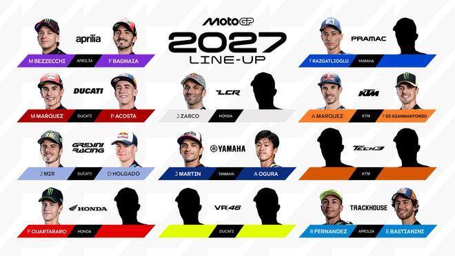 kursi tersisa motogp - ilustrasi berita Tujuh Kursi Tersisa MotoGP untuk Musim 2027, Susunan Tim Kian Jelas