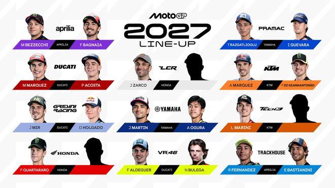 grid motogp 2027 - ilustrasi berita Grid MotoGP 2027: Sisa Tiga Kursi dan Daftar Pembalap Terkonfirmasi